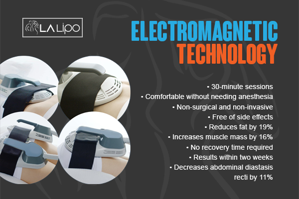 Benefits of LA-EMS Body Sculpting Treatment Houghton Regis
