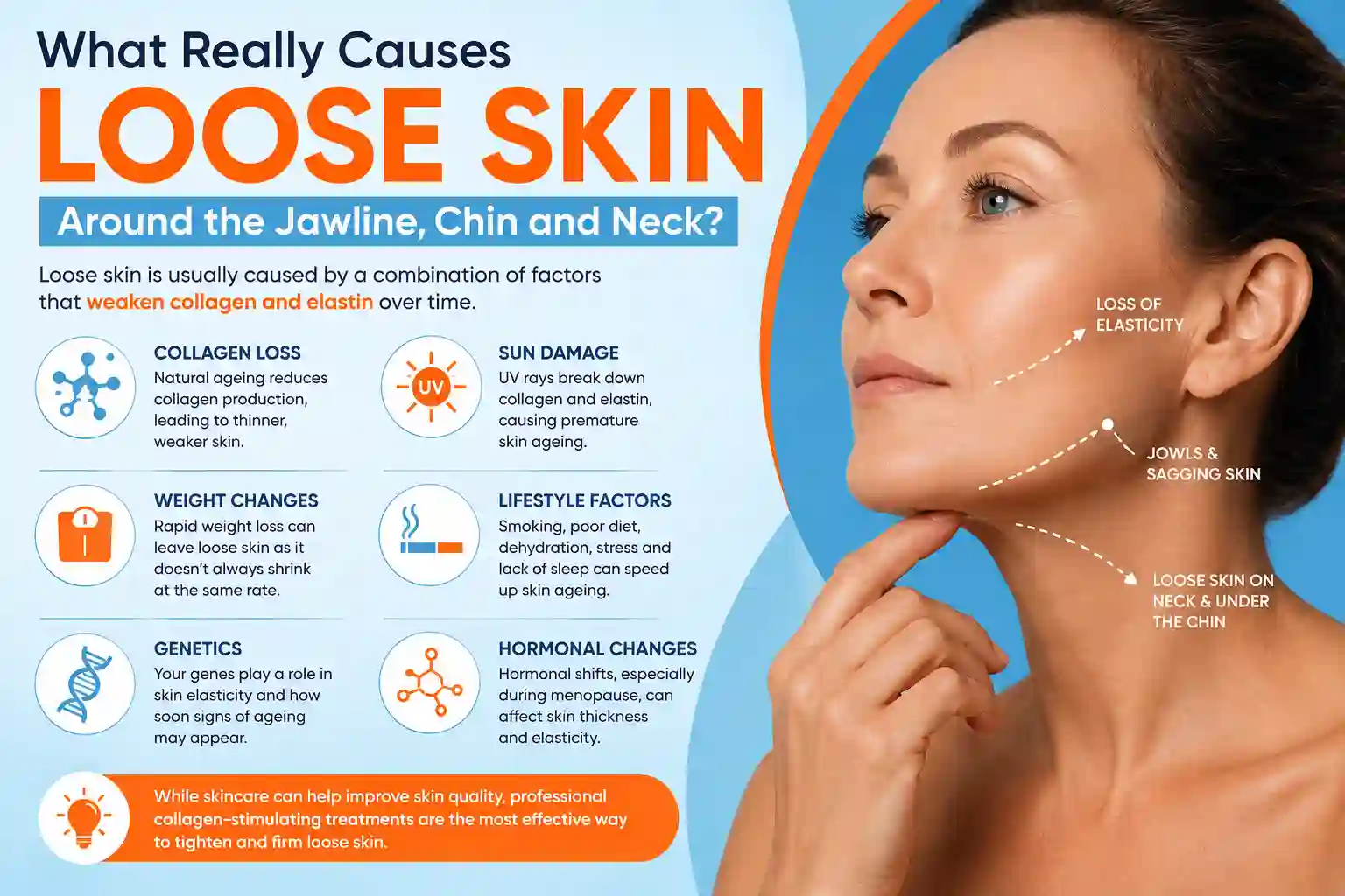 What Really Causes Loose Skin Around the Jawline, Chin and Neck Houghton Regis?